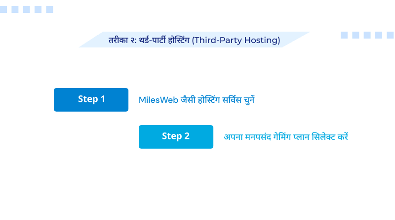 pc-pr-minecraft-server-banane-ka dusra-tarika