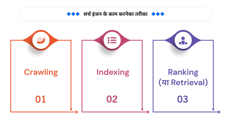 search-engine-ke-kaam-krneka-tarika
