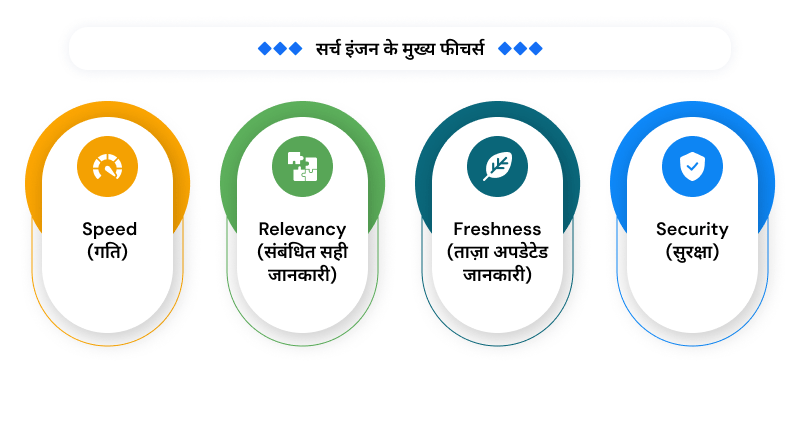 search-engine-ke-mukhya-features