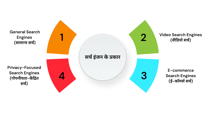 search-engine-ke-prakar