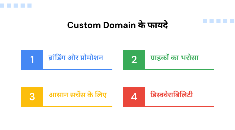 custom-domain-benefits-hindi