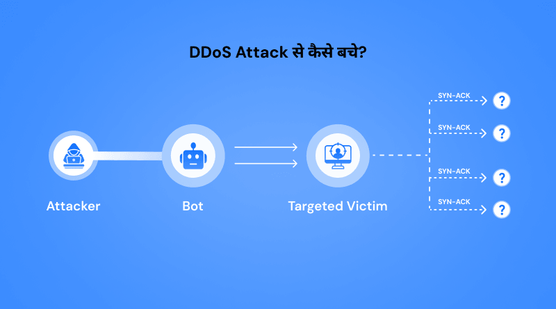 how-to-prevent-ddos-attack-guide-hindi