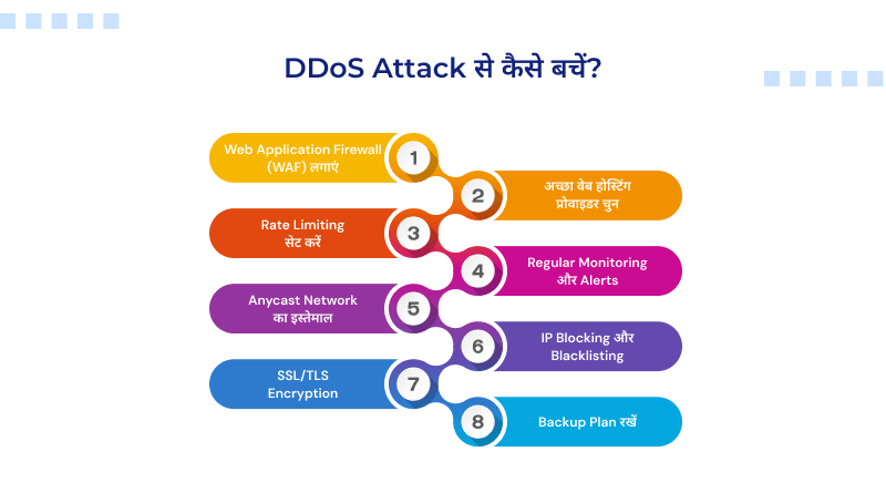 measures-for-ddos-attack-protection-in-hindi