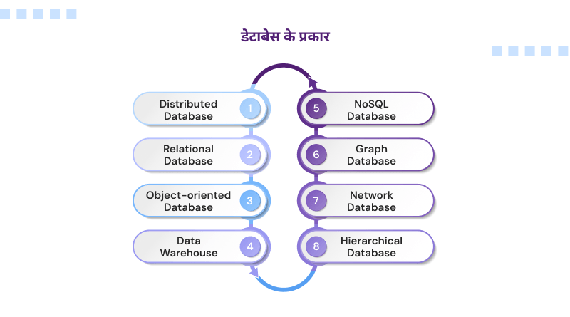 types-of-database-in-hindi