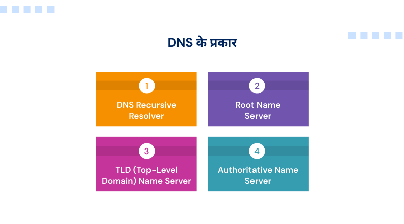 types-of-dns-hindi