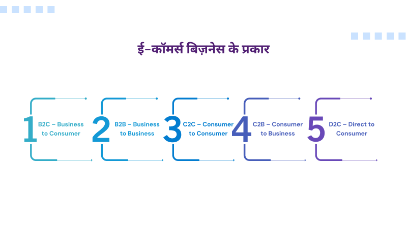 types-of-ecommerce-business-hindi