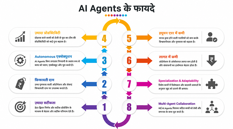 ai-agents-ke-fayde