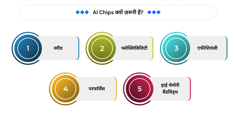 ai-chips-kyu-zaruri-hai