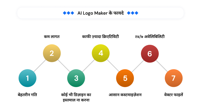 ai-logo-maker-ke-fayde