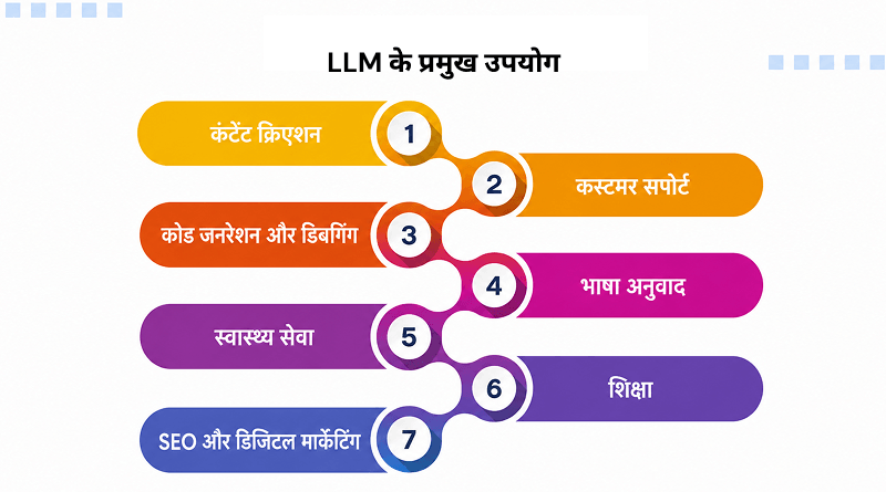 llm-ka-istamal