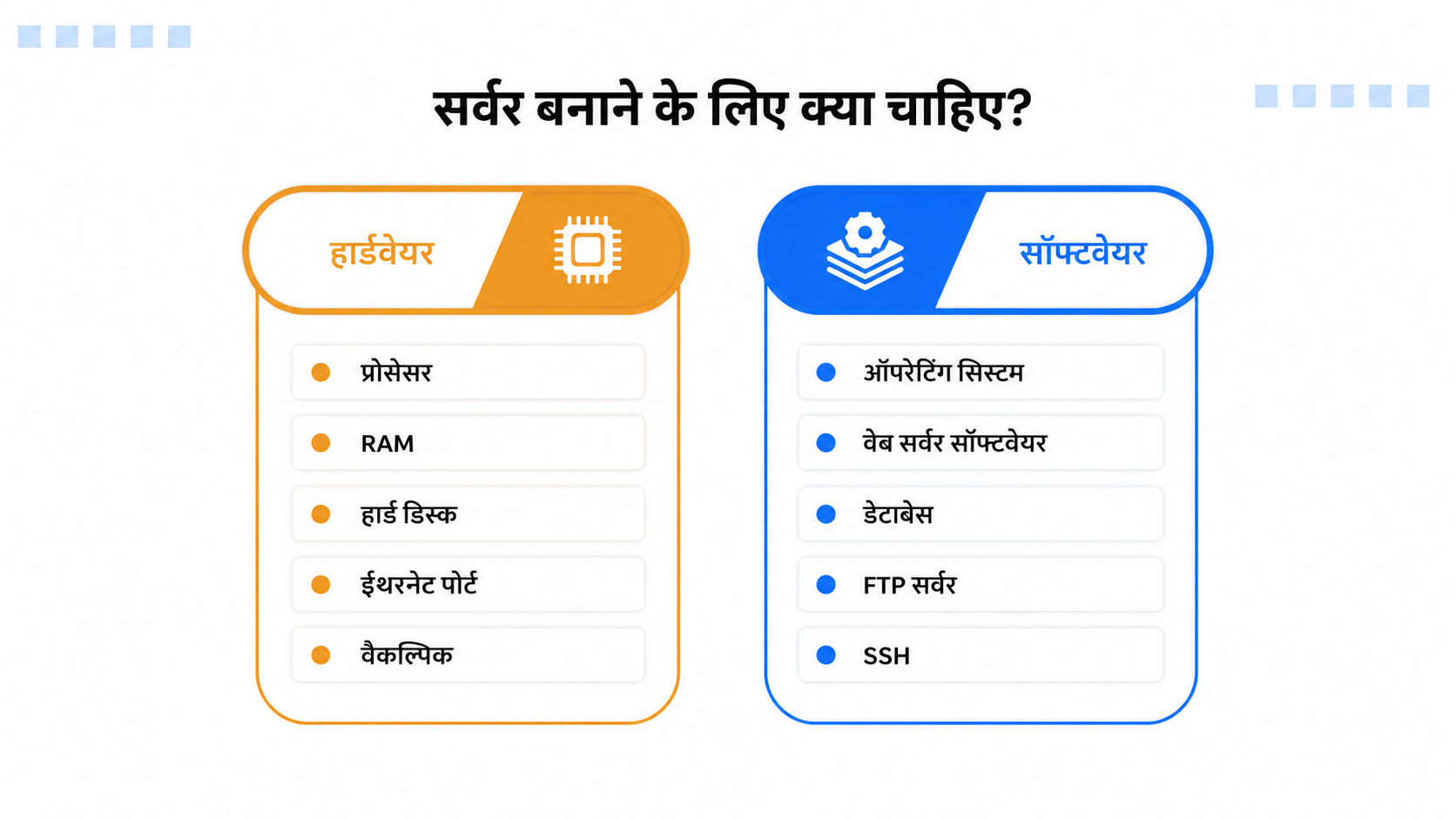 server-banane-ke-liye-kya-chahiye