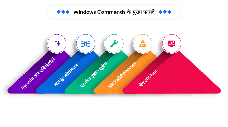 windows-commands-ke-fayde