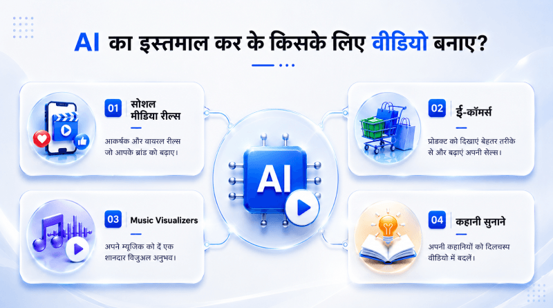 ai-se-video-banaye