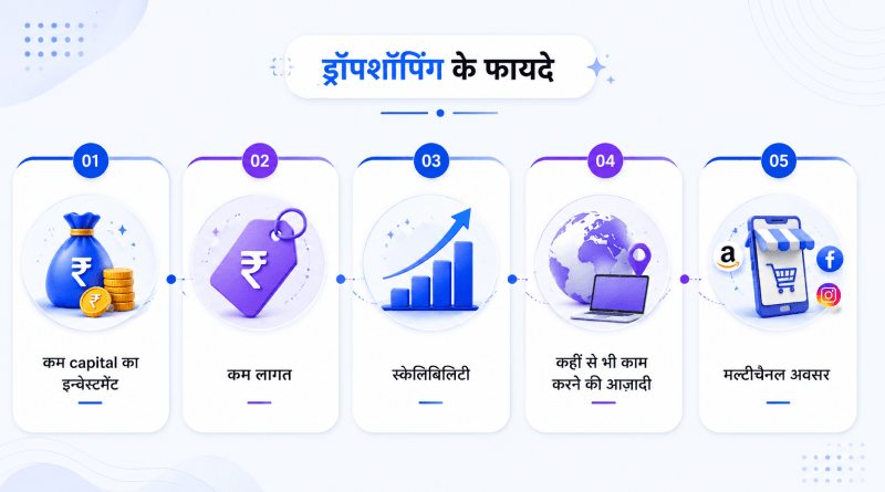 dropshipping-ke-fayde