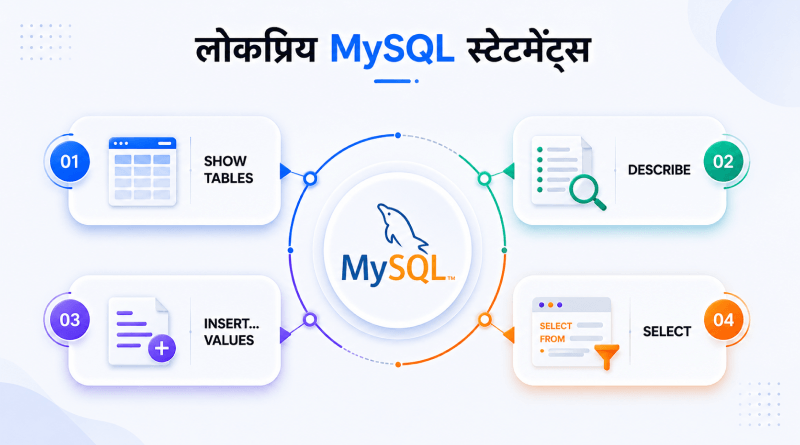 popular-mysql-statements