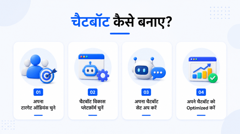 step-by-step-guide-chatbot