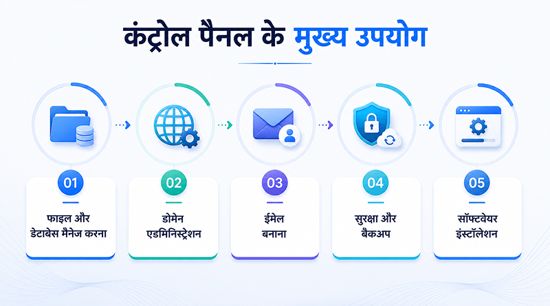 control-panel-uses-hindi