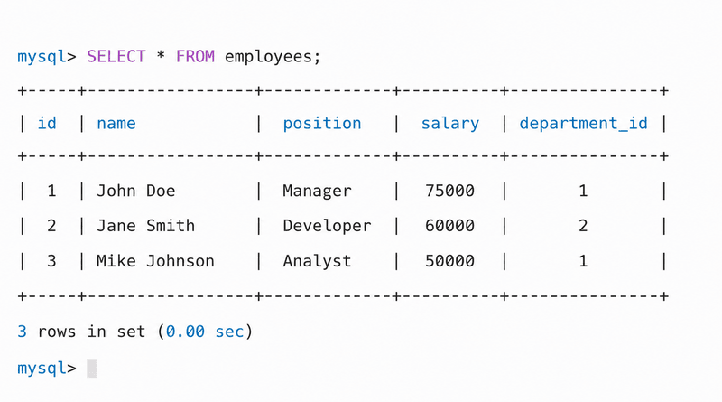 mysql-table