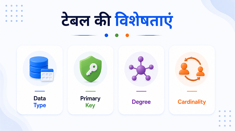 table-features-hindi