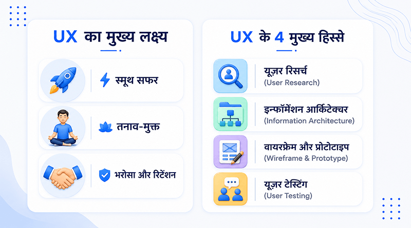 ux-ke-mukhya-features