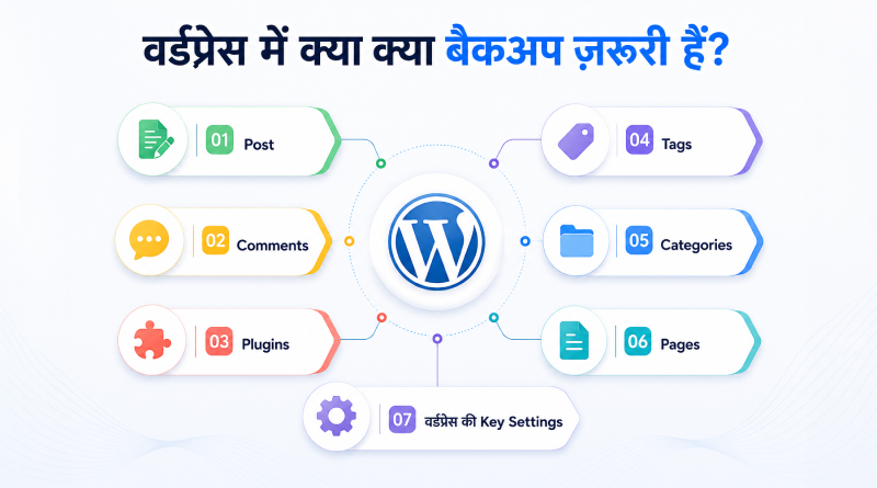 wordpress-backup-kyu-jaruri-hai