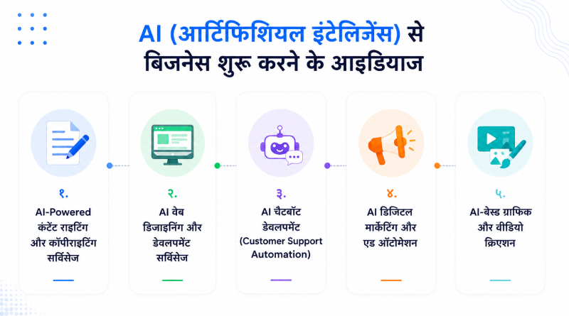 ai-se-business-ideas