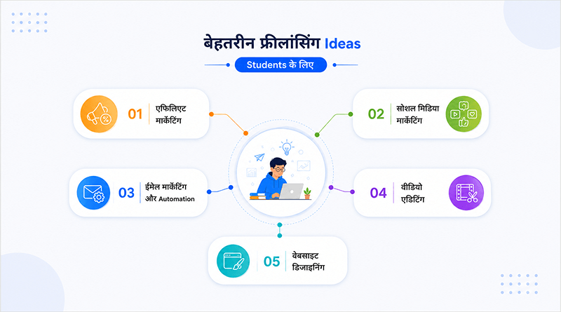 best-ideas-for-freelancing-for-students