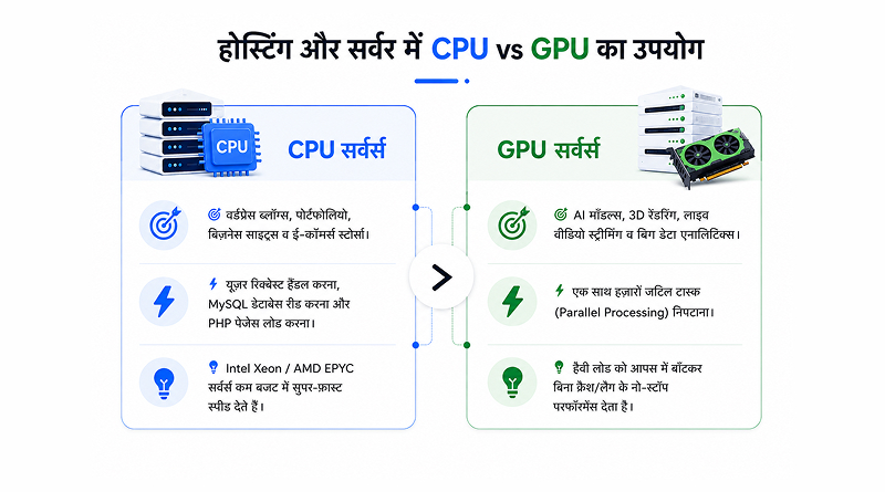cpu-vs-gpu-upyog