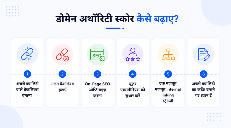 domain-authority-score-kaise-badhaye