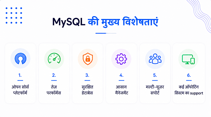 mysql-features-hindi