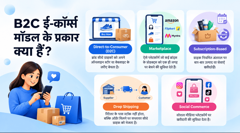b2c-ecommerce-types-hindi