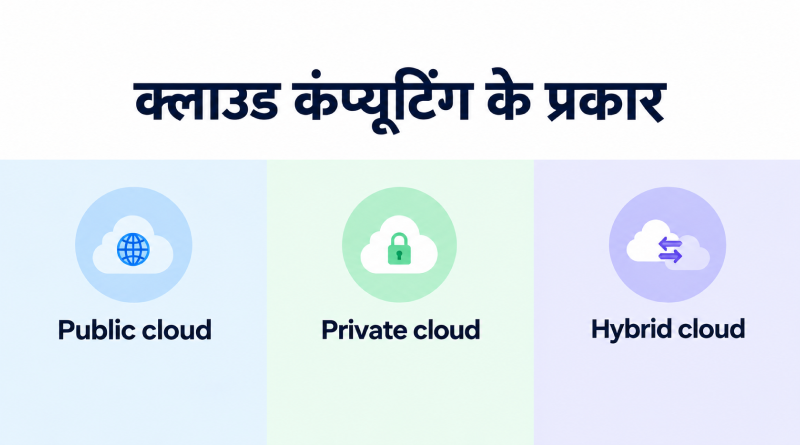 cloud-computing-types