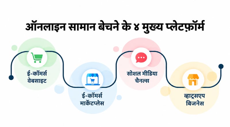 online-selling-platforms