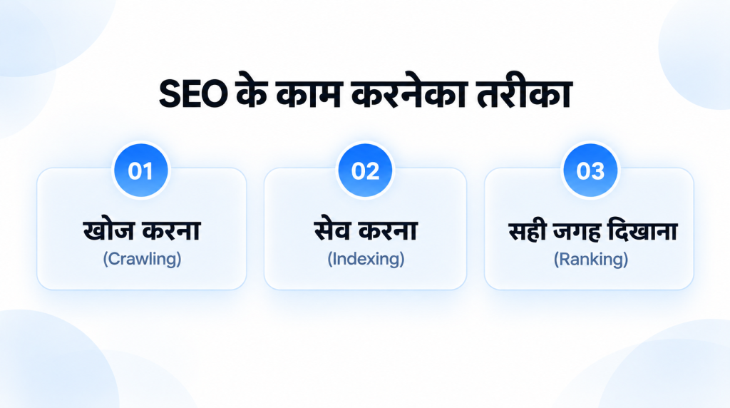seo-ke-kaam-krneka-tarika