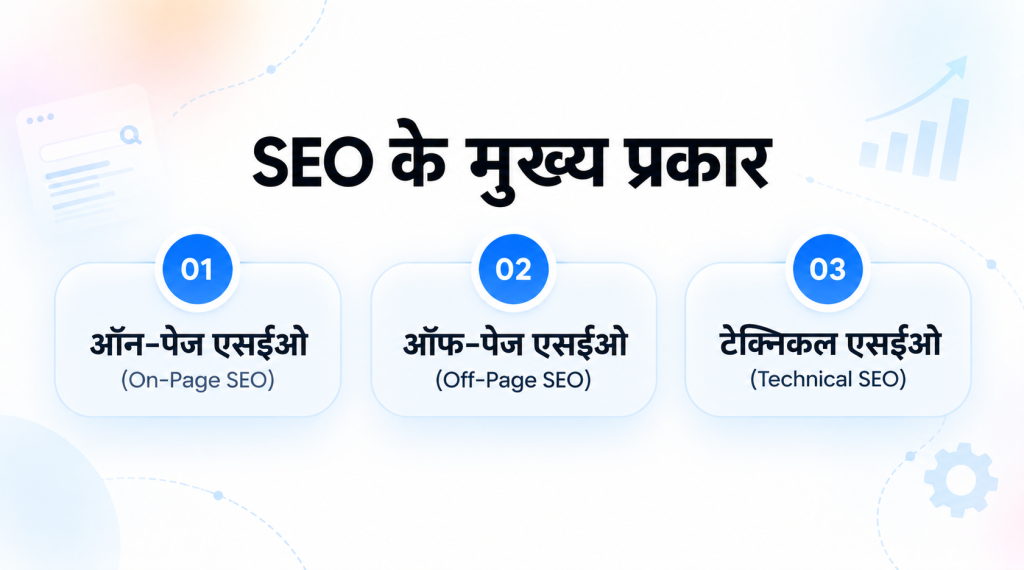 seo-ke-mukhya-prakar